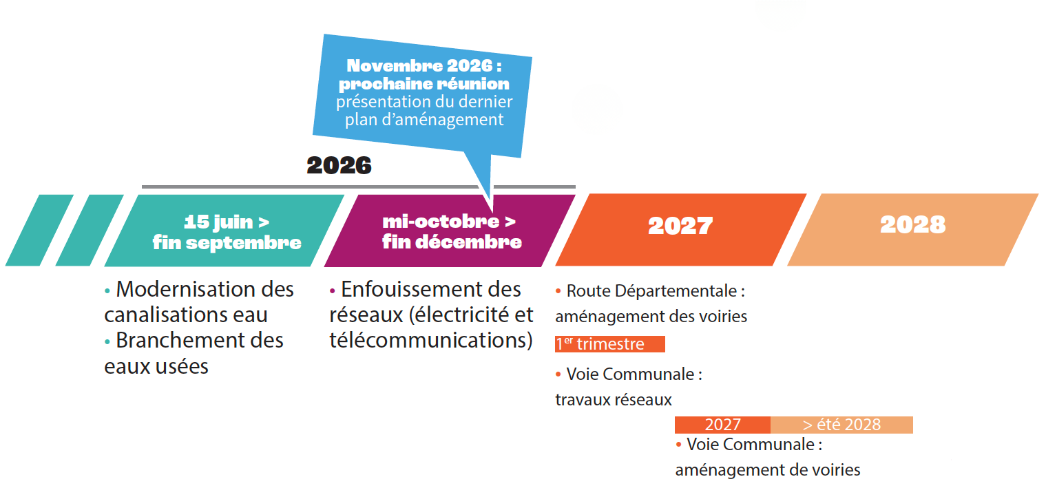 https://www.laval.fr/fileadmin/Grands_Projets/Avenue_Chanzy/Calendrier_travaux.png