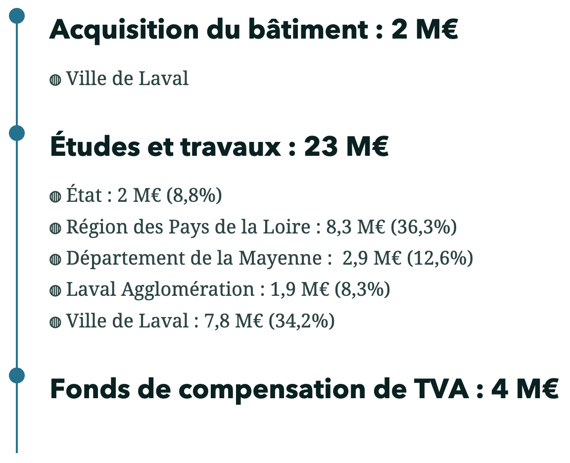 https://www.laval.fr/fileadmin/Grands_Projets/EX_CREDIT_FONCIER/LE_QUARANTE/Le_40_-_budget.png