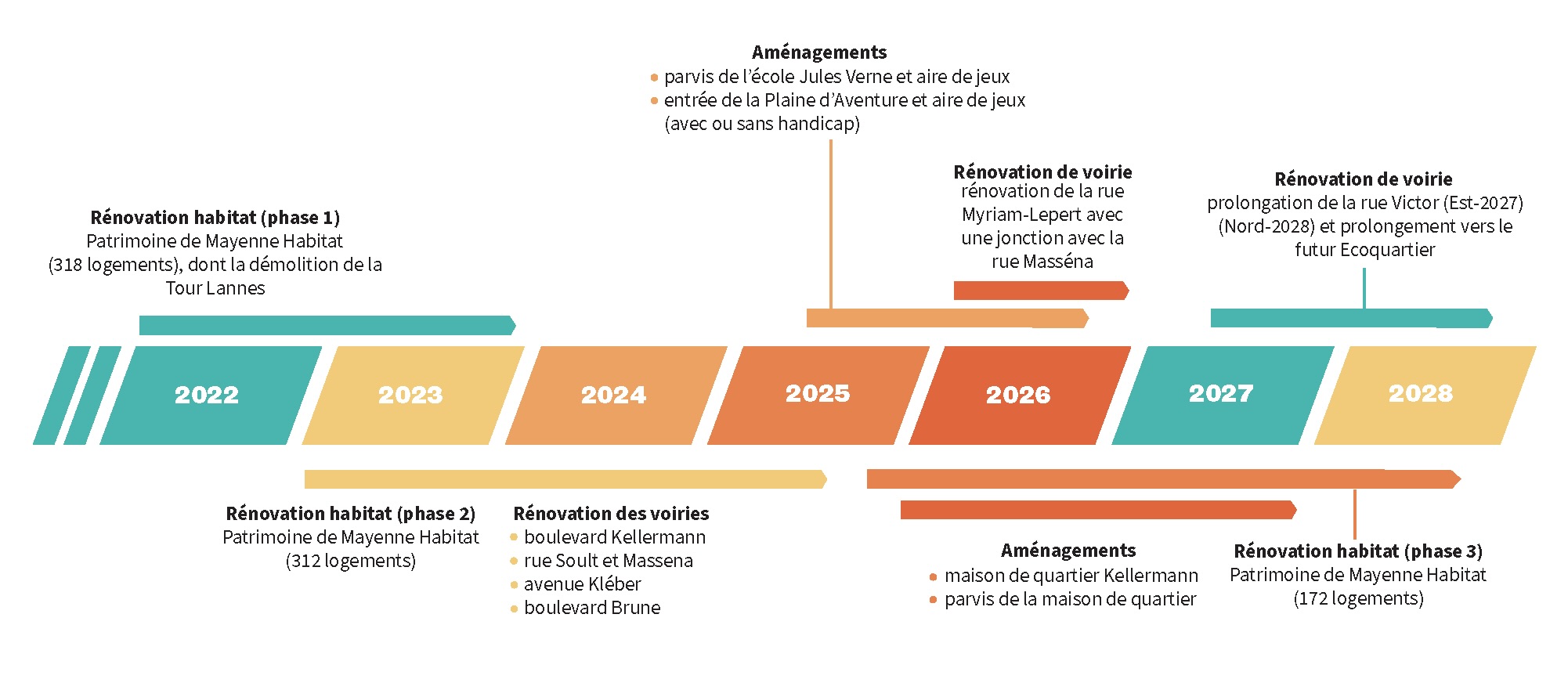 https://www.laval.fr/fileadmin/Grands_Projets/SAINT_NICOLAS_-_MURAT/Frise_Kellerman_oct-2025.jpeg