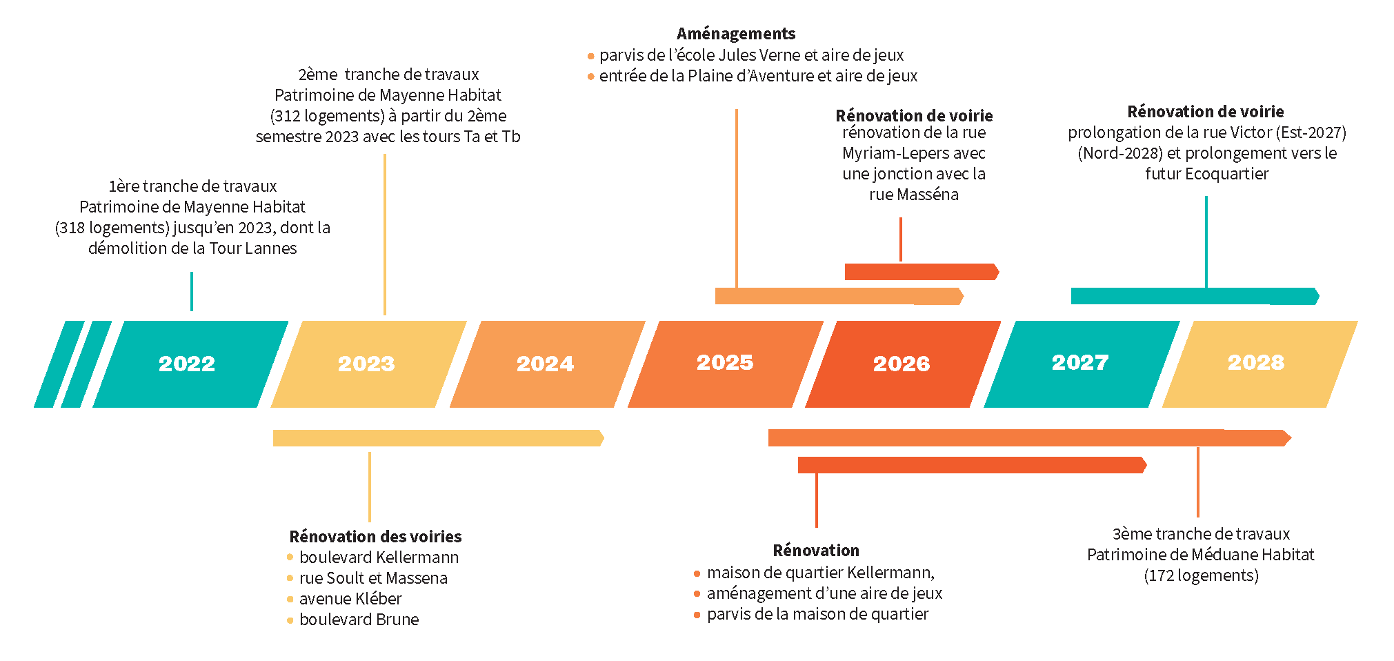 https://www.laval.fr/fileadmin/Grands_Projets/SAINT_NICOLAS_-_MURAT/Frise_Kellermann_05_2025.png