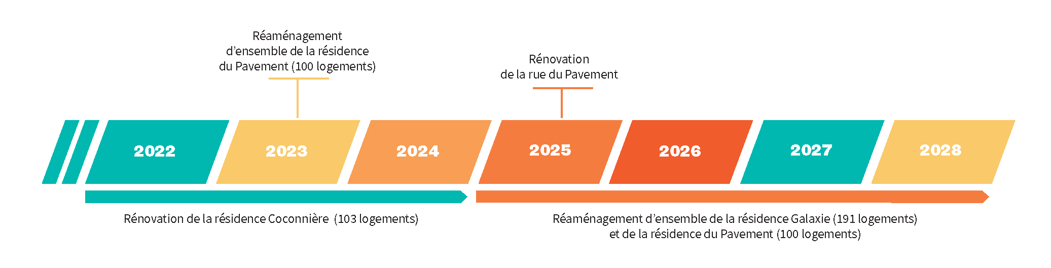 https://www.laval.fr/fileadmin/Grands_Projets/SAINT_NICOLAS_-_MURAT/Frise_Pavement_05_2025.png