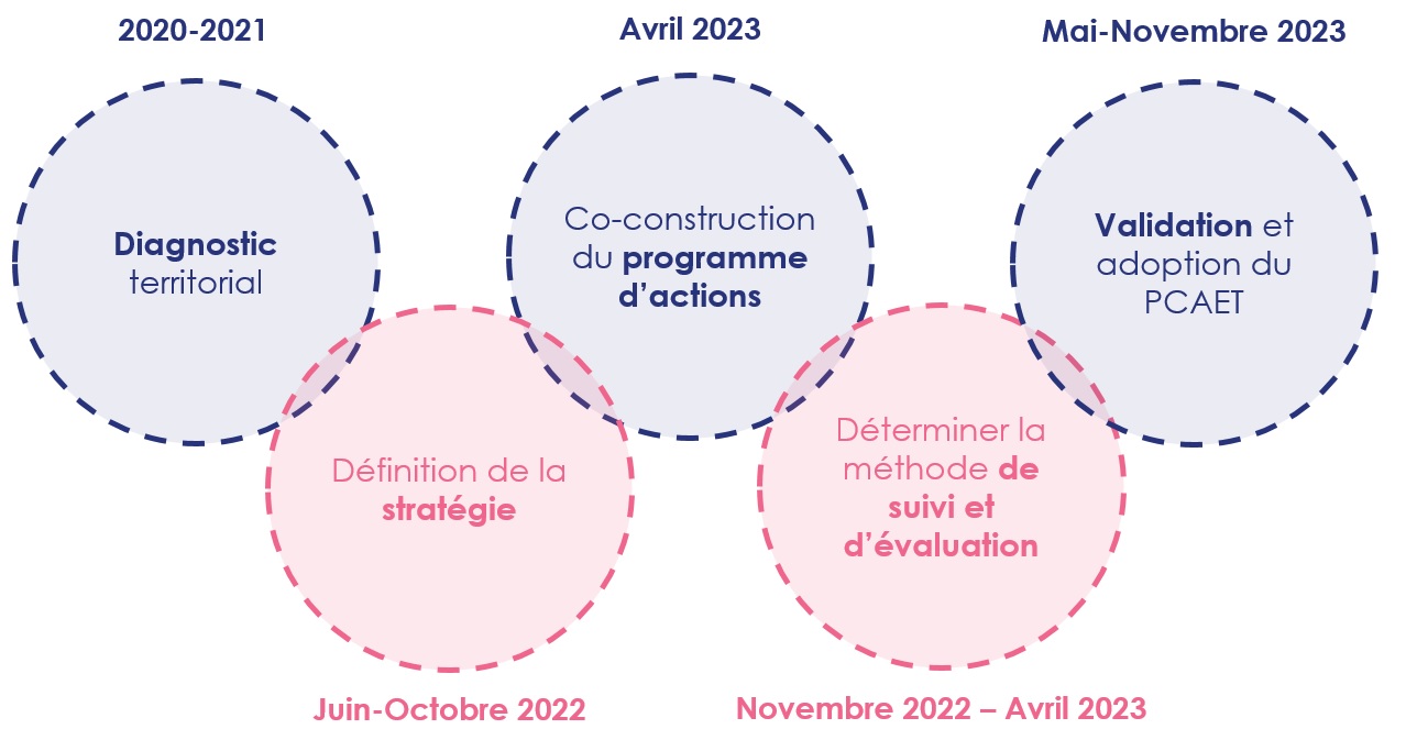 https://www.laval.fr/fileadmin/Phototheque_agglo/Amenagement/PCAET/1.calendrier.jpg