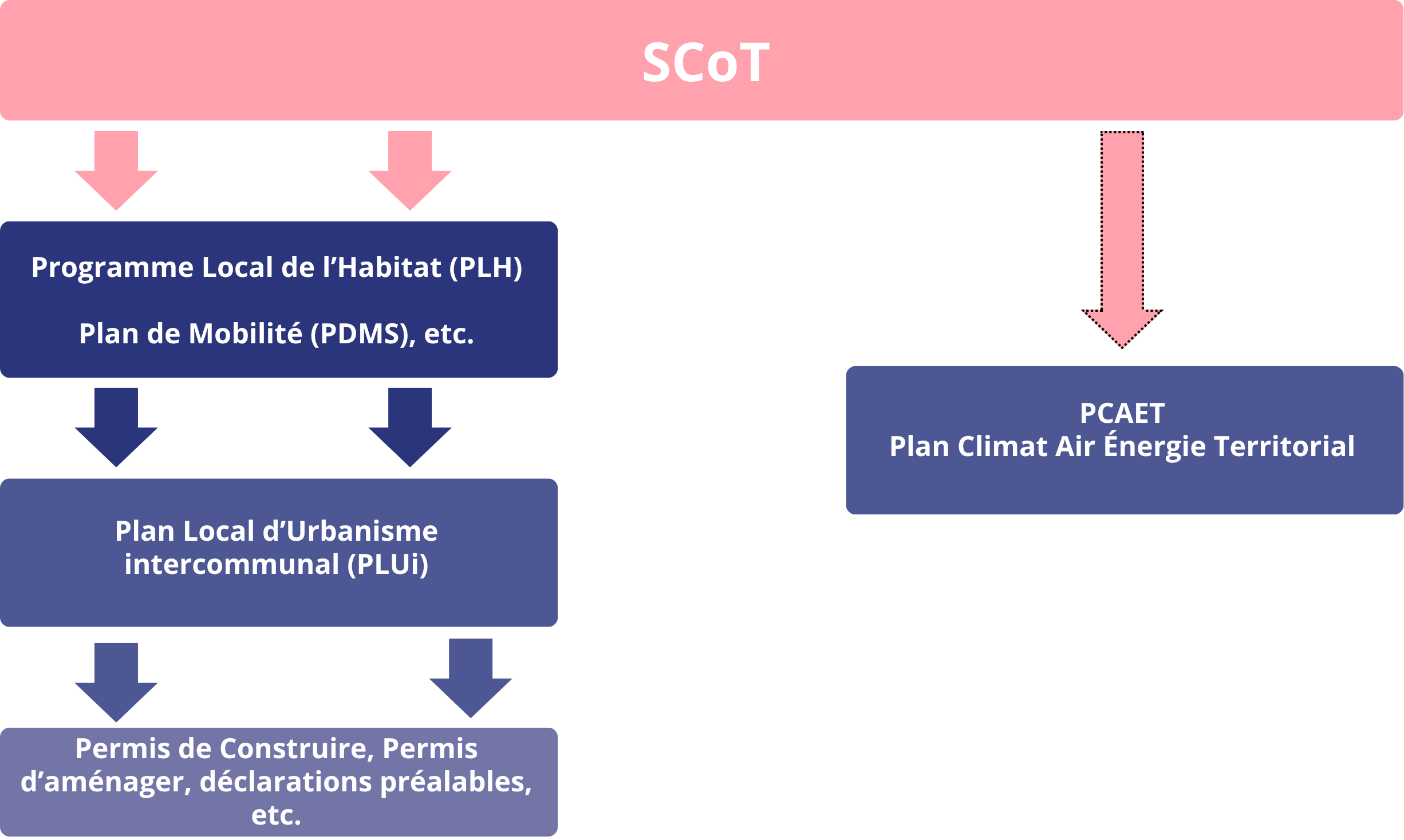 https://www.laval.fr/fileadmin/Phototheque_agglo/Amenagement/Urbanisme/Refonte_du_PLUi_et_du_SCoT/Lien_scot_plui.png