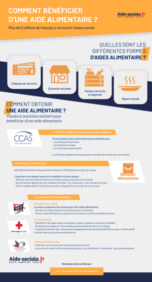 https://www.aide-sociale.fr/wp-content/uploads/2020/09/Infographie-%C3%A9picerie-sociale-aide-alimentaire-72.png